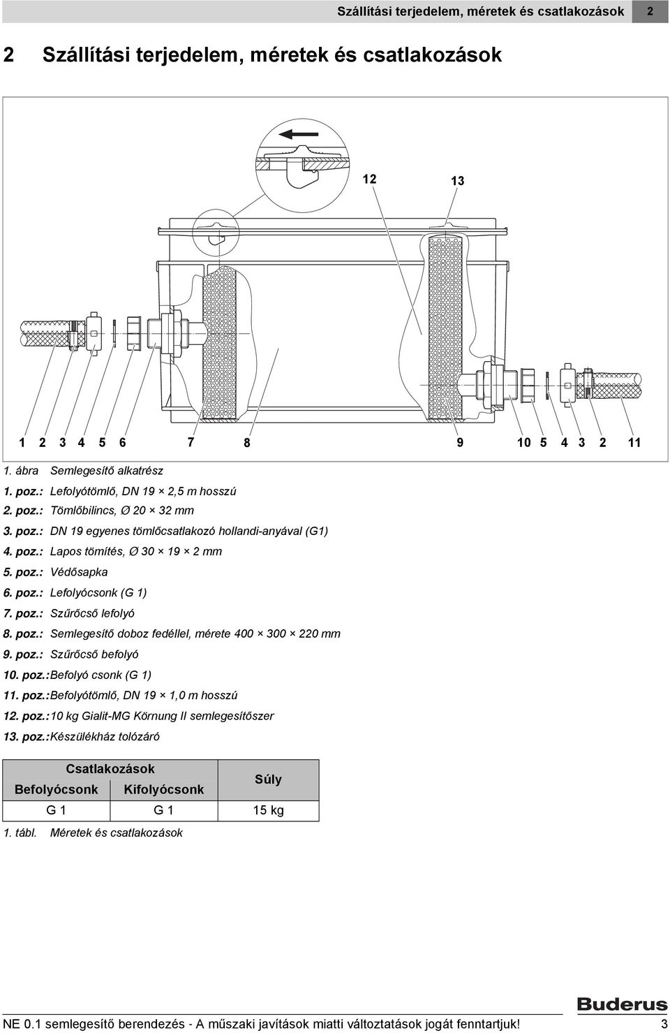 poz.: Szűrőcső lefolyó 8. poz.: Semlegesítő doboz fedéllel, mérete 400 300 220 mm 9. poz.: Szűrőcső befolyó 10. poz.:befolyó csonk (G 1) 11. poz.:befolyótömlő, DN 19 1,0 m hosszú 12. poz.: 10 kg Gialit-MG Körnung II semlegesítőszer 13.