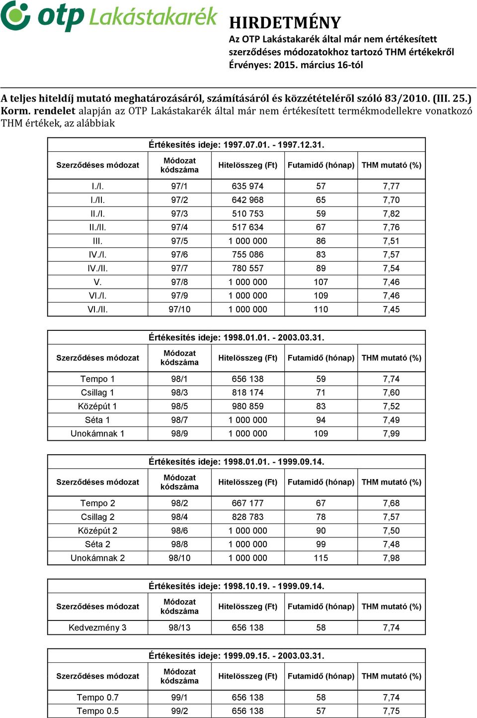 rendelet alapján az OTP Lakástakarék által már nem értékesített termékmodellekre vonatkozó THM értékek, az alábbiak Értékesítés ideje: 1997.07.01. - 1997.12.31. I./I. 97/1 635 974 57 7,77 I./II.