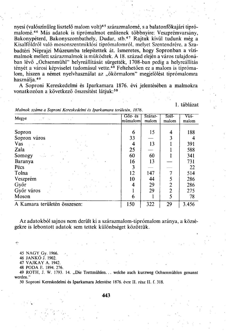 47 Rajtuk kívül tudunk még a Kisalföldről való mosonszentmiklósi tiprómalomról, melyet Szentendrére, a Szabadtéri Néprajzi Múzeumba telepítettek át.