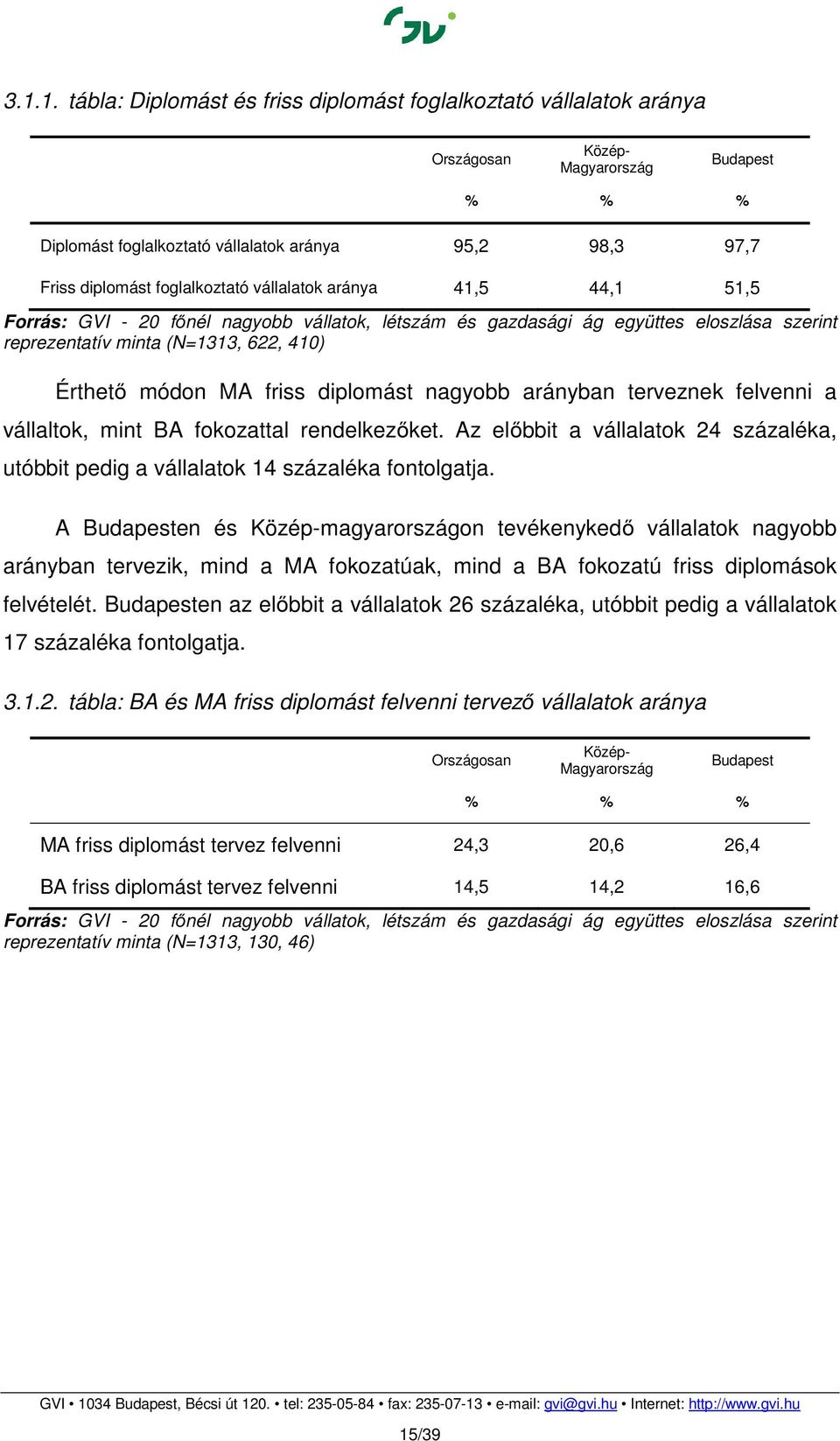 diplomást nagyobb arányban terveznek felvenni a vállaltok, mint BA fokozattal rendelkezőket. Az előbbit a vállalatok 24 százaléka, utóbbit pedig a vállalatok 14 százaléka fontolgatja.