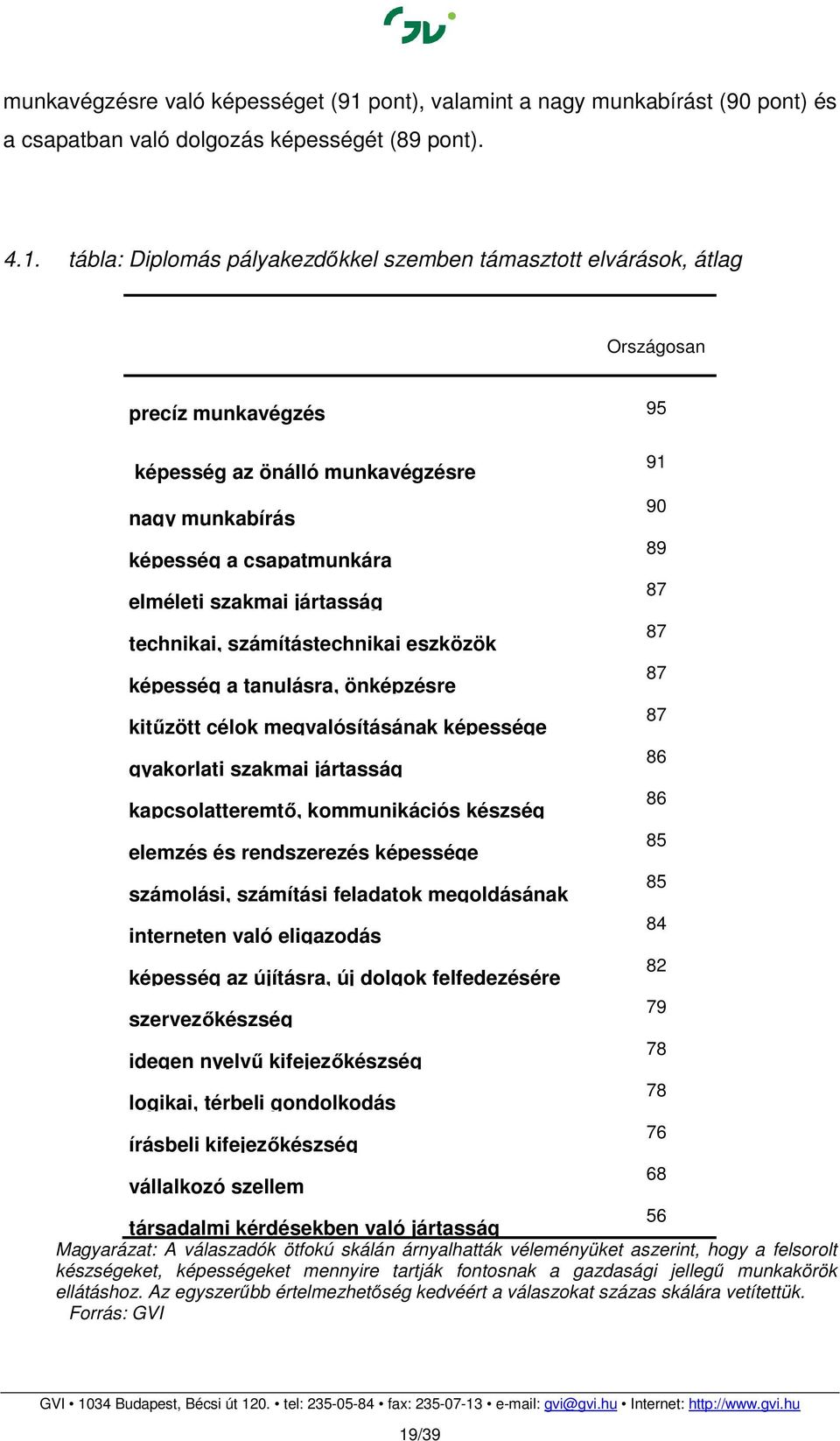 tábla: Diplomás pályakezdőkkel szemben támasztott elvárások, átlag Országosan precíz munkavégzés 95 képesség az önálló munkavégzésre nagy munkabírás képesség a csapatmunkára elméleti szakmai