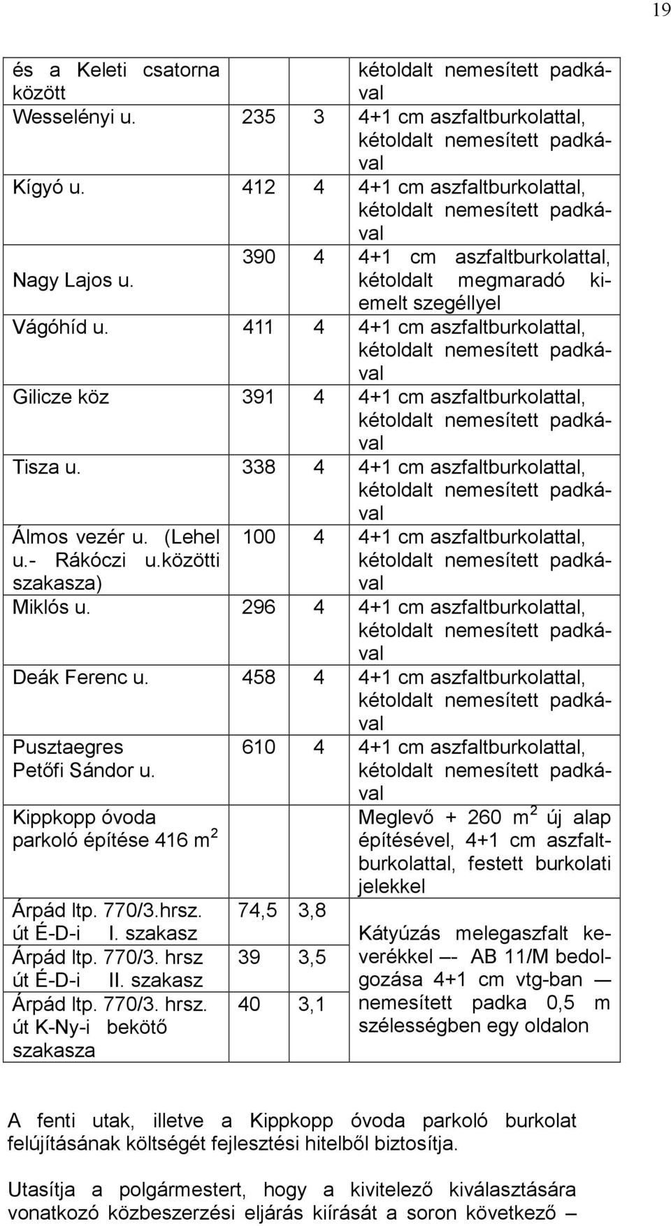 411 4 4+1 cm aszfaltburkolattal, kétoldalt nemesített padkával Gilicze köz 391 4 4+1 cm aszfaltburkolattal, kétoldalt nemesített padkával Tisza u.