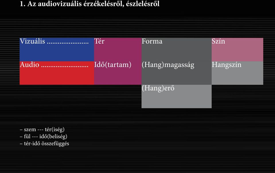 .. Idő(tartam) (Hang)magasság Hangszín