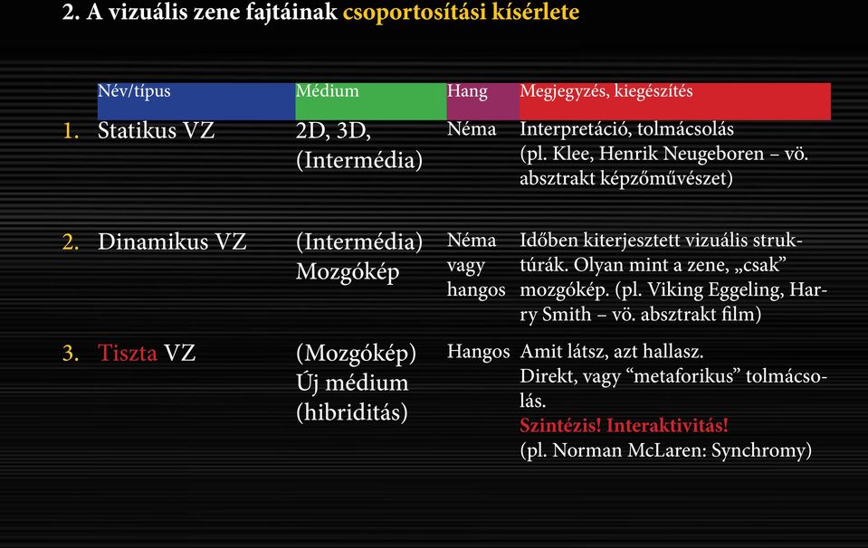 absztrakt képzőművészet) 2. Dinamikus VZ (Intermédia) Mozgókép 3.