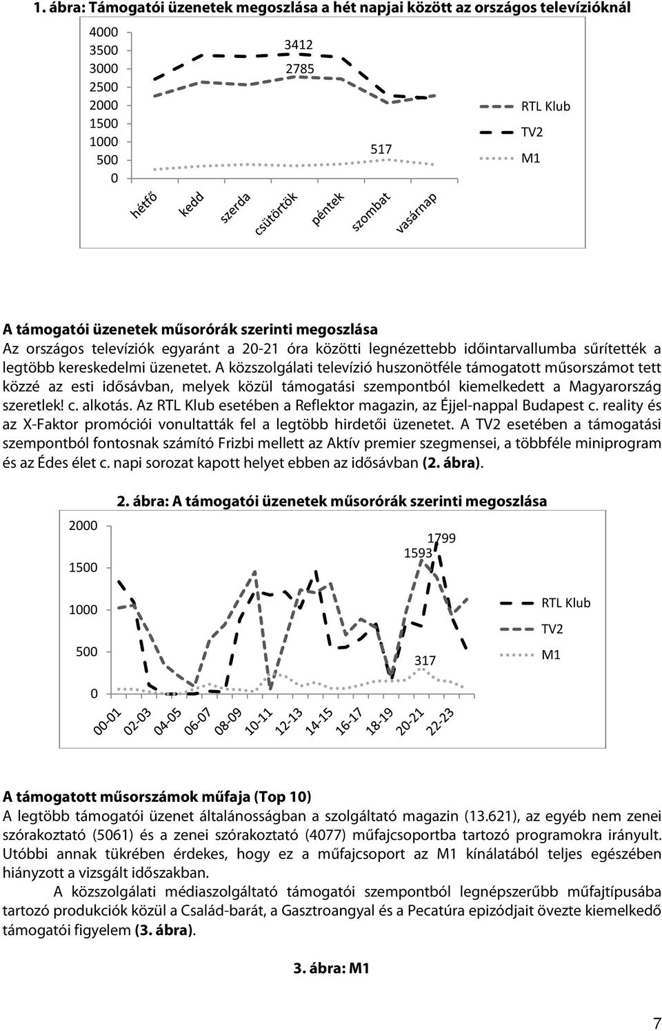 A közszolgálati televízió huszonötféle támogatott műsorszámot tett közzé az esti idősávban, melyek közül támogatási szempontból kiemelkedett a Magyarország szeretlek! c. alkotás.