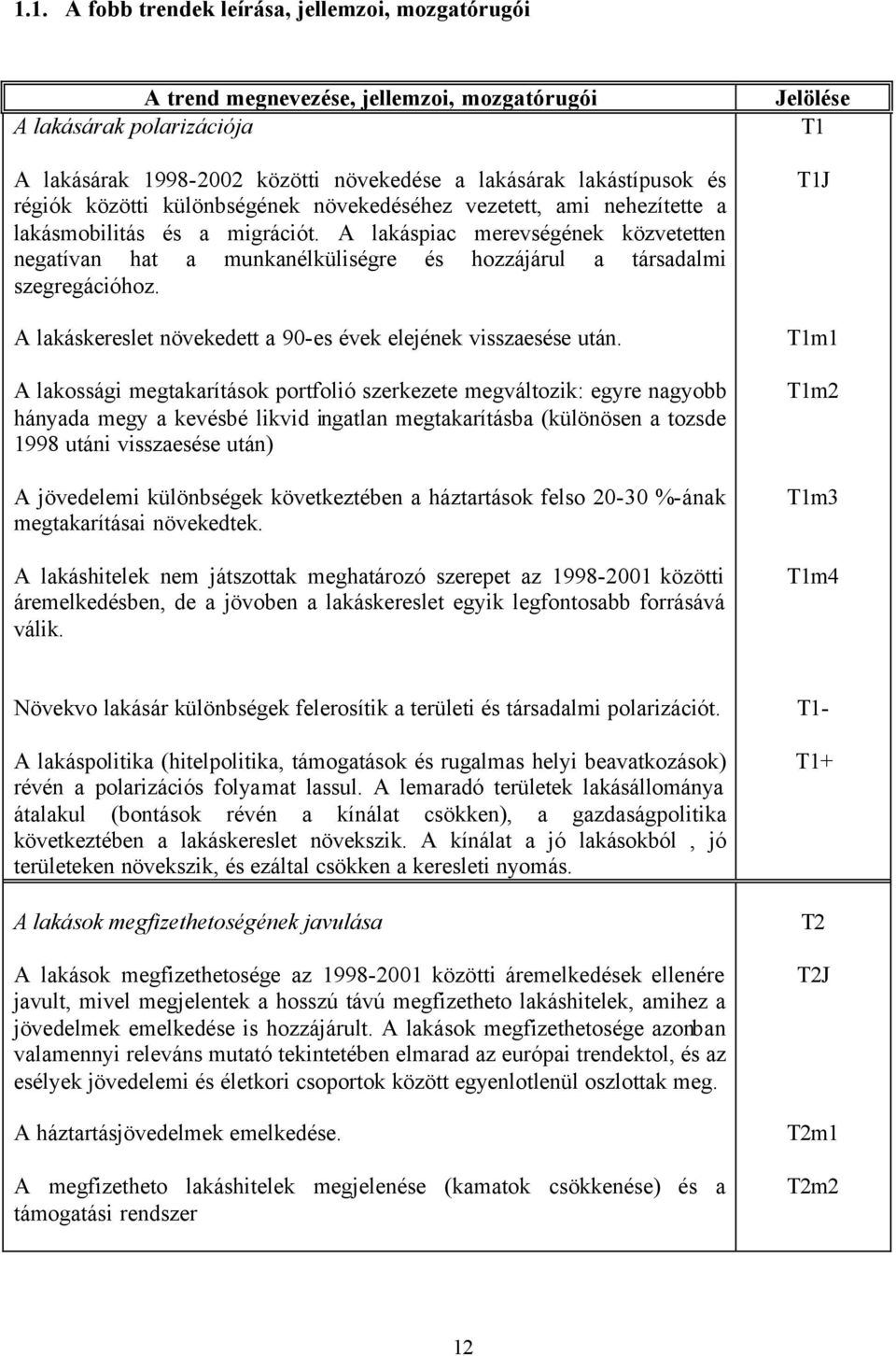 A lakáspiac merevségének közvetetten negatívan hat a munkanélküliségre és hozzájárul a társadalmi szegregációhoz. A lakáskereslet növekedett a 90-es évek elejének visszaesése után.