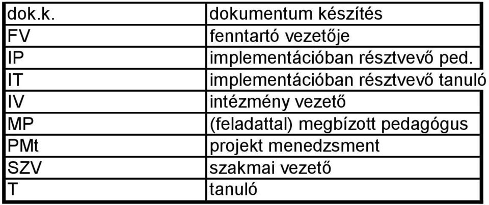 implementációban résztvevő tanuló intézmény vezető