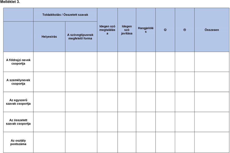 forma Idegen zó megtalálá a Idegen zó javítáa Hangjelölé Özeen A