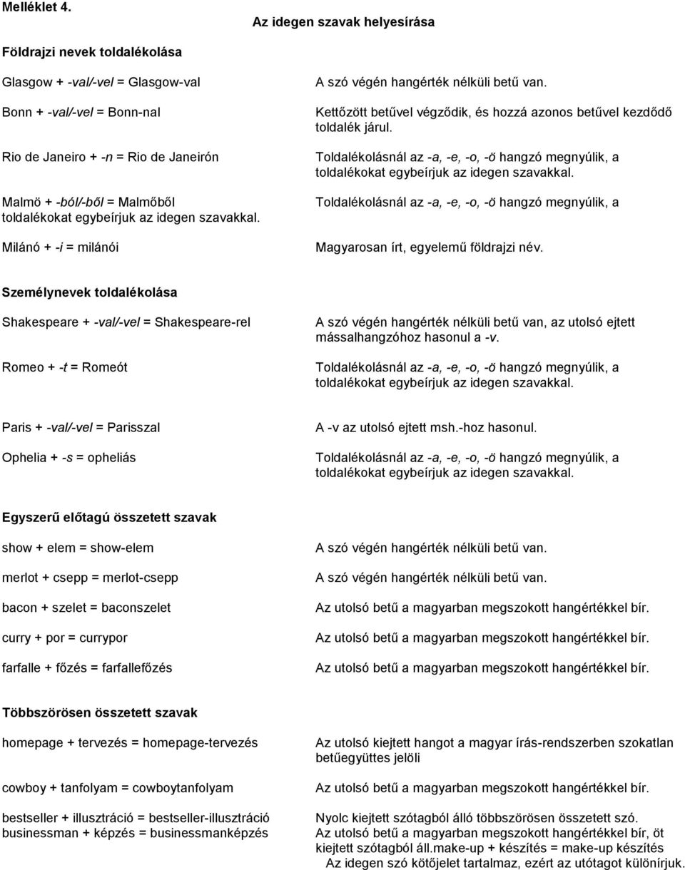 idegen zavakkal. Milánó + i = milánói A zó végén hangérték nélküli betű van. Kettőzött betűvel végződik, é hozzá azono betűvel kezdődő toldalék járul.