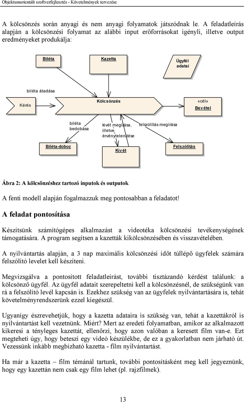 étel Biléta-doboz biléta bedobása kivét megírása, illetve érvénytelenítése Kiv ét felszólítás megírása Felszólítás Ábra 2: A kölcsönzéshez tartozó inputok és outputok A fenti modell alapján