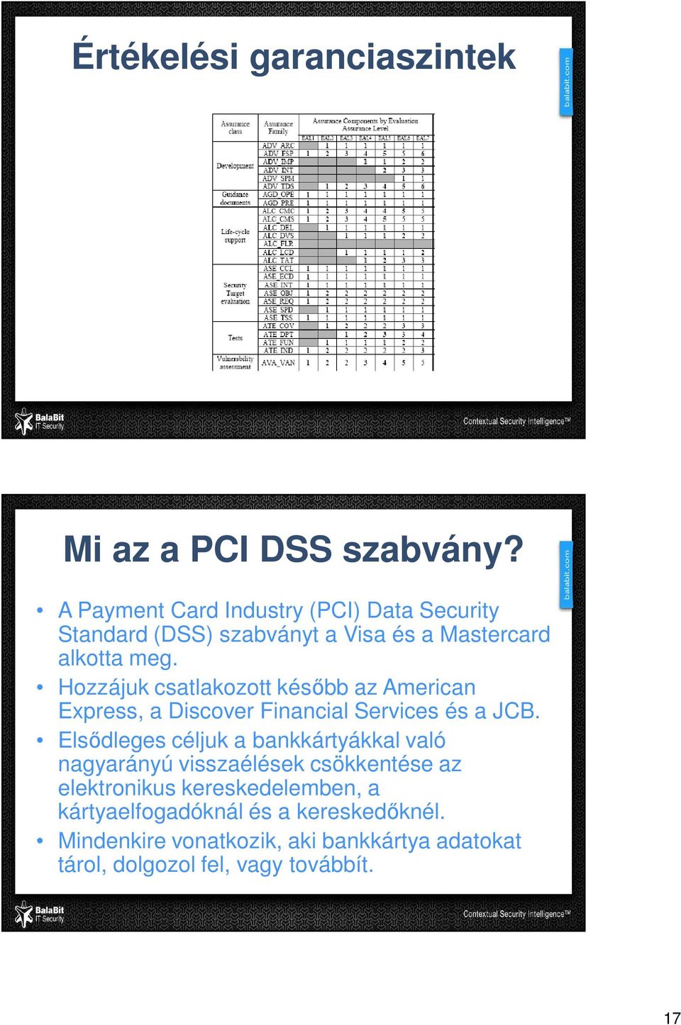 Hozzájuk csatlakozott később az American Express, a Discover Financial Services és a JCB.