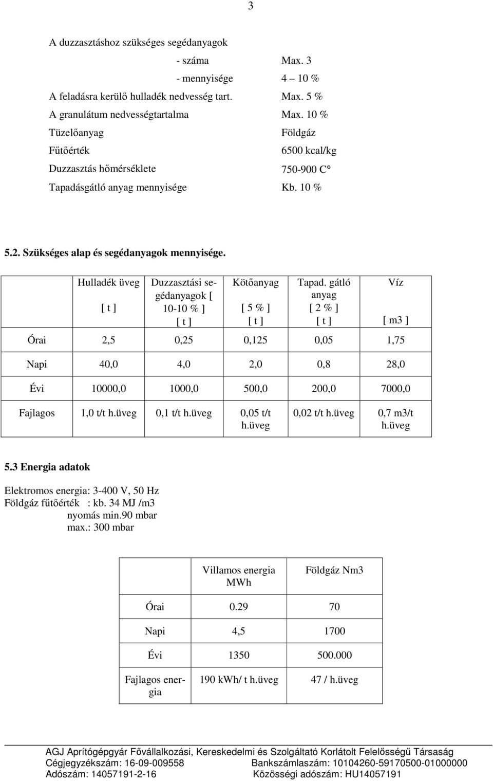 Hulladék üveg Duzzasztási segédanyagok [ 10-10 % ] Kötıanyag [ 5 % ] Tapad.