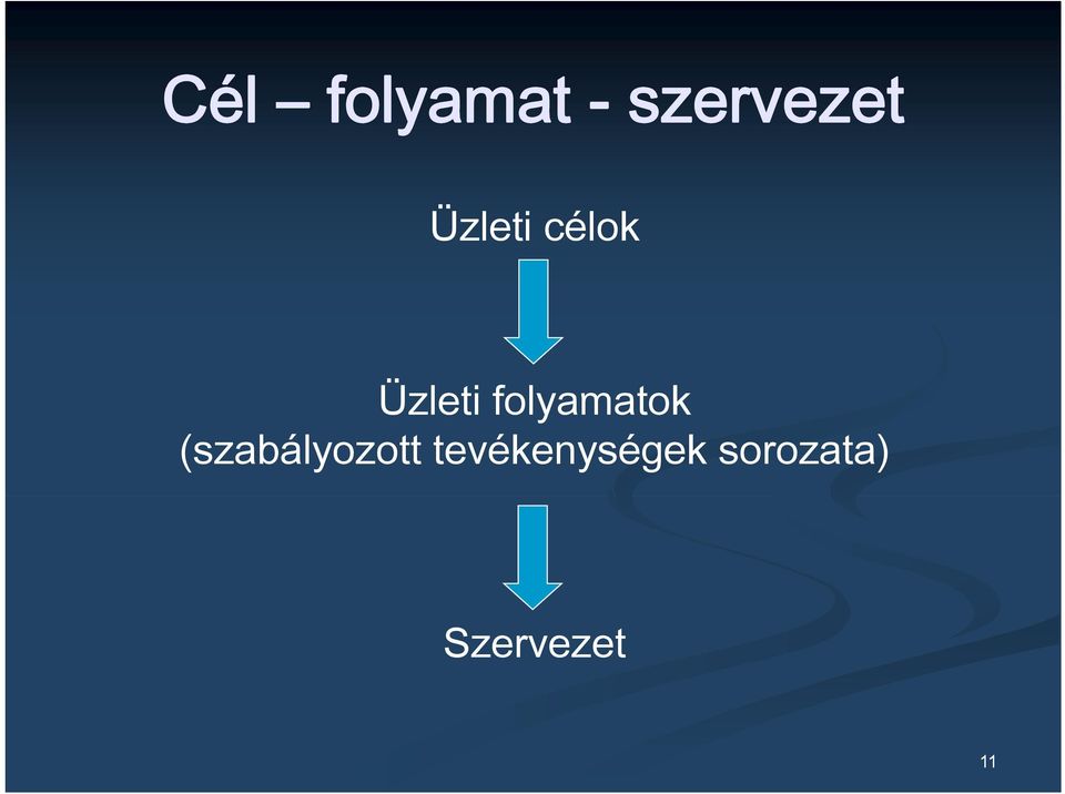 folyamatok (szabályozott