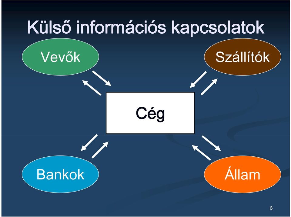 kapcsolatok