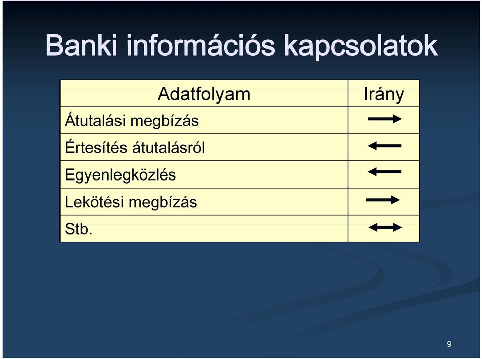 Értesítés átutalásról