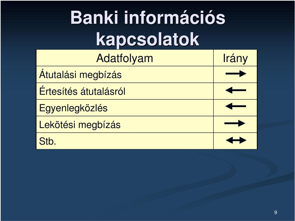 Irány Értesítés átutalásról