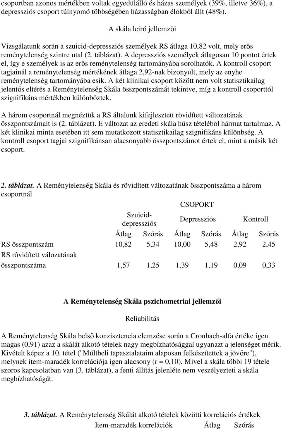 A depressziós személyek átlagosan 10 pontot értek el, így e személyek is az erıs reménytelenség tartományába sorolhatók.