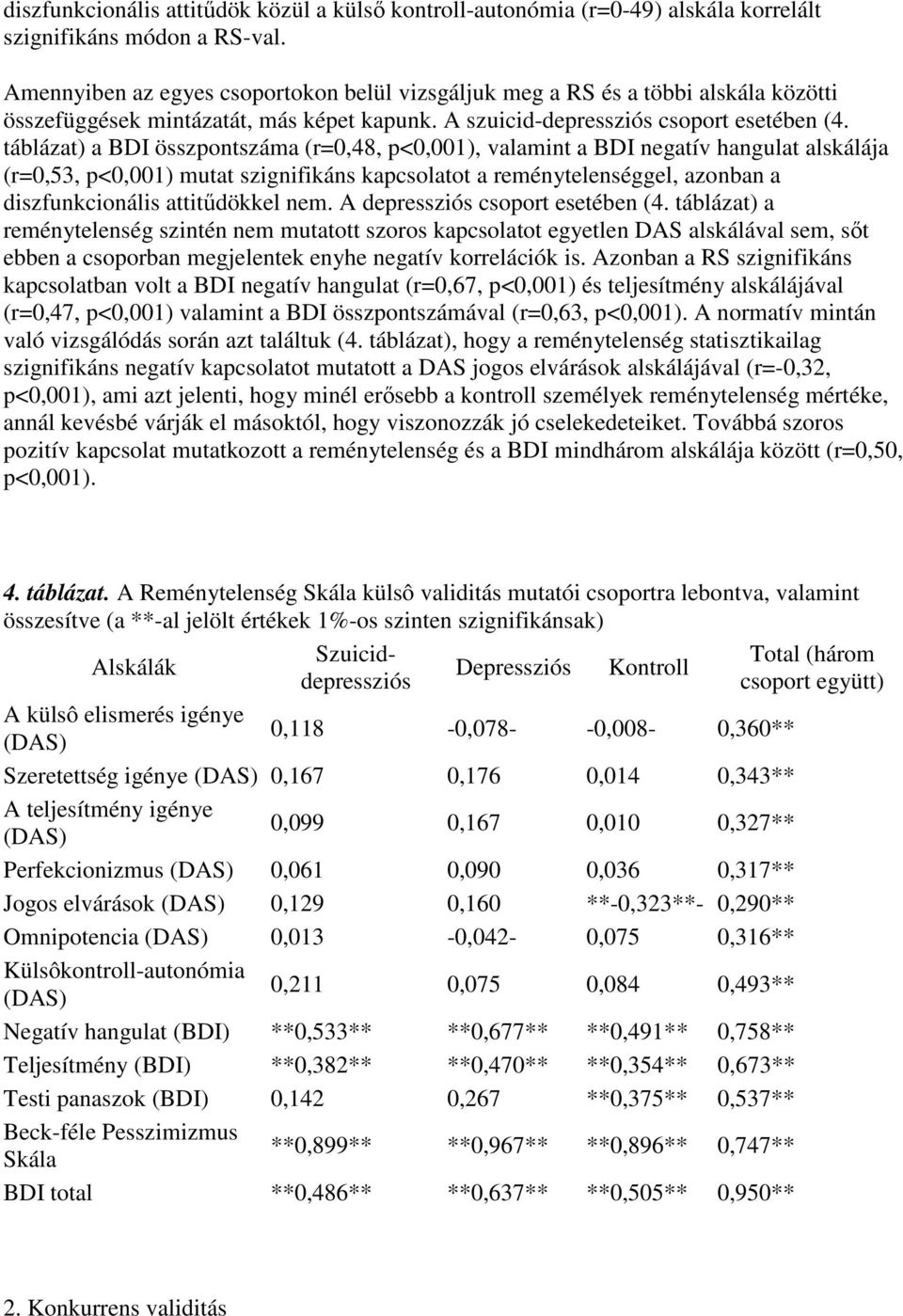 táblázat) a BDI összpontszáma (r=0,48, p<0,001), valamint a BDI negatív hangulat alskálája (r=0,53, p<0,001) mutat szignifikáns kapcsolatot a reménytelenséggel, azonban a diszfunkcionális