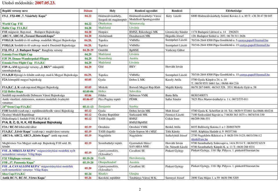 22 Oberkotzau Németország Baltic Cup F1A,B,C 04.28 Madziunai Litvánia F1E mágnesir. Rep.mod. Budapest Bajnoksága 04.28 Horpács BMSZ, Rákoshegyi MK Litomiczky Sándor 1174 Budapest Lırinczi u.