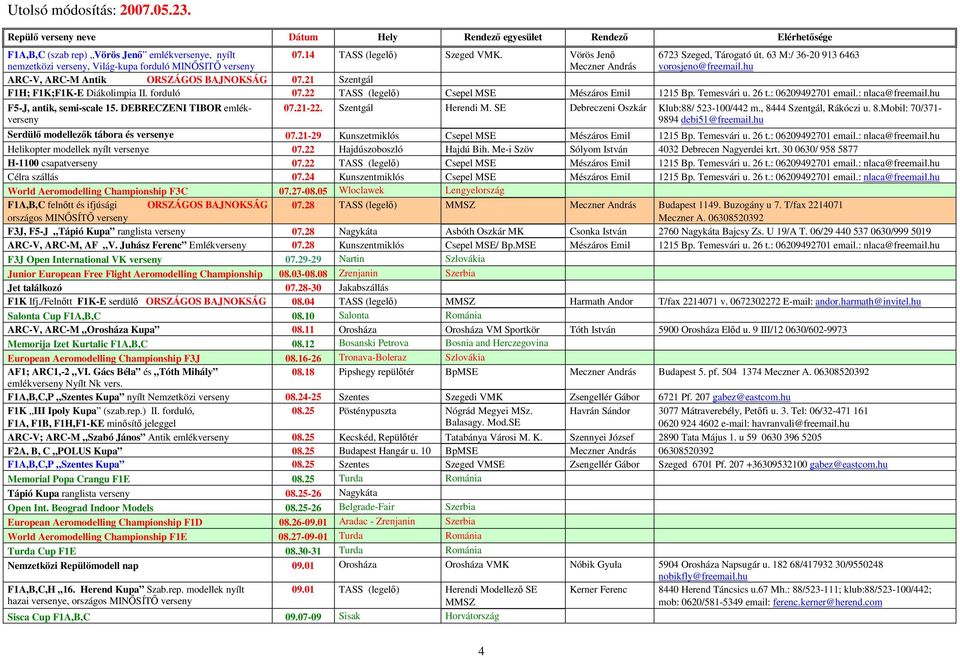 21 Szentgál F1H; F1K;F1K-E Diákolimpia II. forduló 07.22 TASS (legelı) Csepel MSE Mészáros Emil 1215 Bp. Temesvári u. 26 t.: 06209492701 email.: nlaca@freemail.hu F5-J, antik, semi-scale 15.