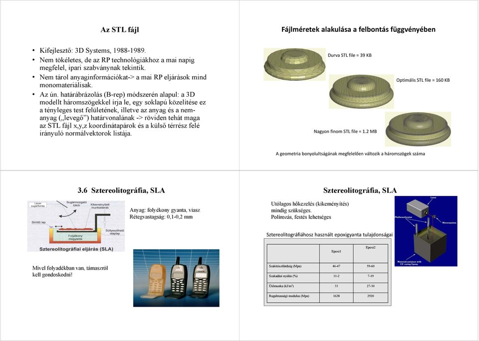 határábrázolás (B-rep) módszerén alapul: a 3D modellt háromszögekkel írja le, egy soklapú közelítése ez a tényleges test felületének, illetve az anyag és a nemanyag ( levegő ) határvonalának ->