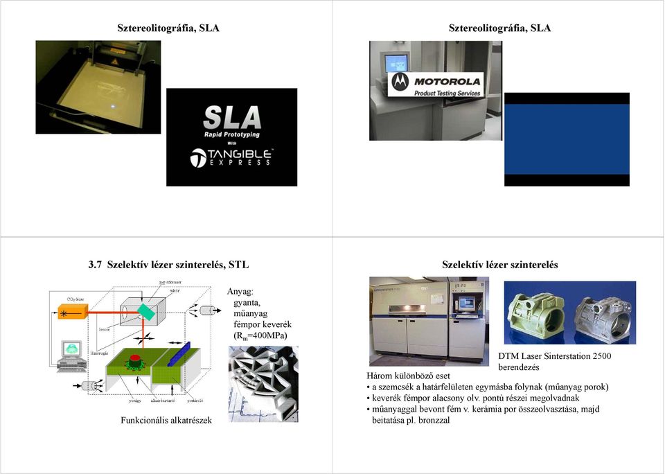 =400MPa) Funkcionális alkatrészek DTM Laser Sinterstation 2500 berendezés Három különböző eset a szemcsék a