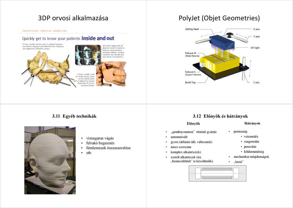 Előnyök gombnyomásra történő gyártás automatizált gyors (átfutási idő, változatok) nincs szerszám komplex