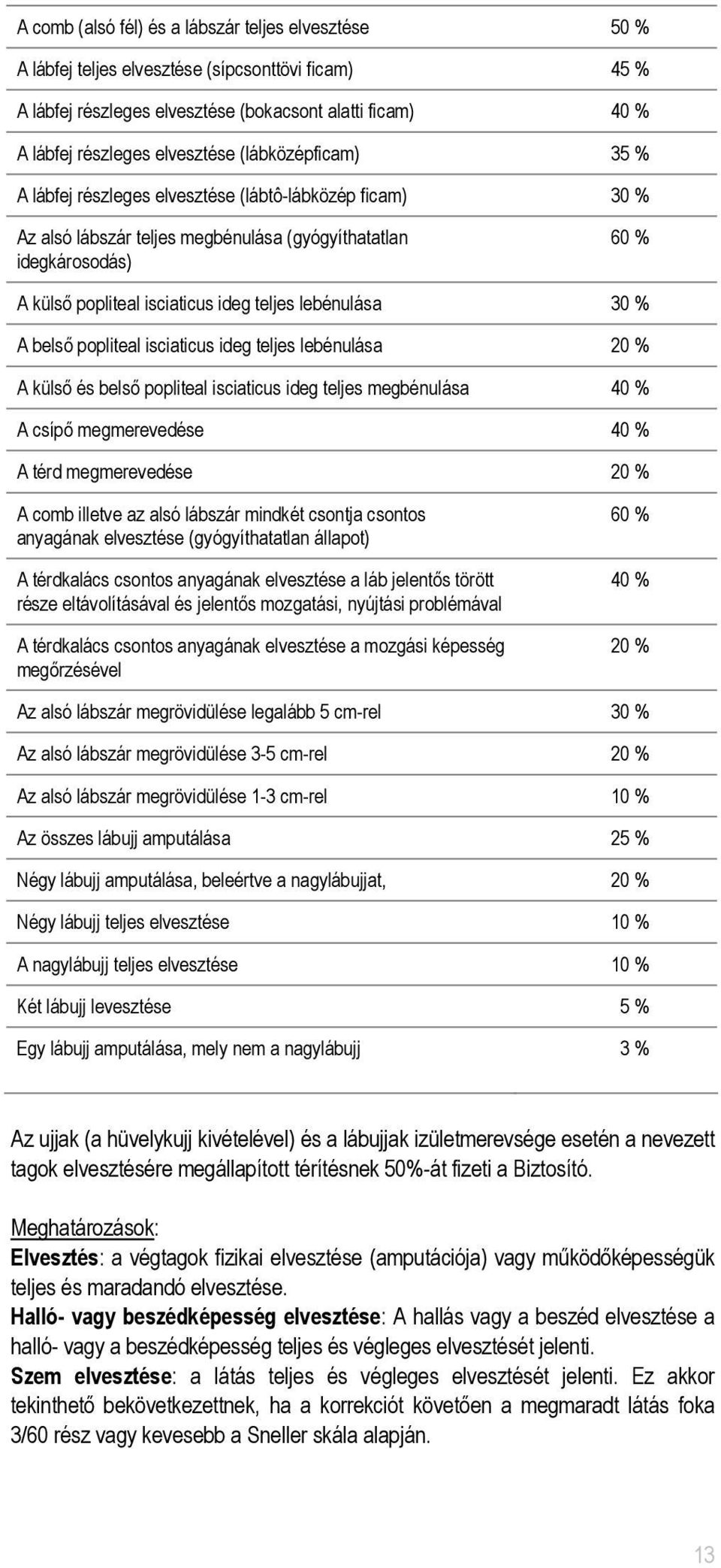 lebénulása 30 % A belső popliteal isciaticus ideg teljes lebénulása 20 % A külső és belső popliteal isciaticus ideg teljes megbénulása 40 % A csípő megmerevedése 40 % A térd megmerevedése 20 % A comb