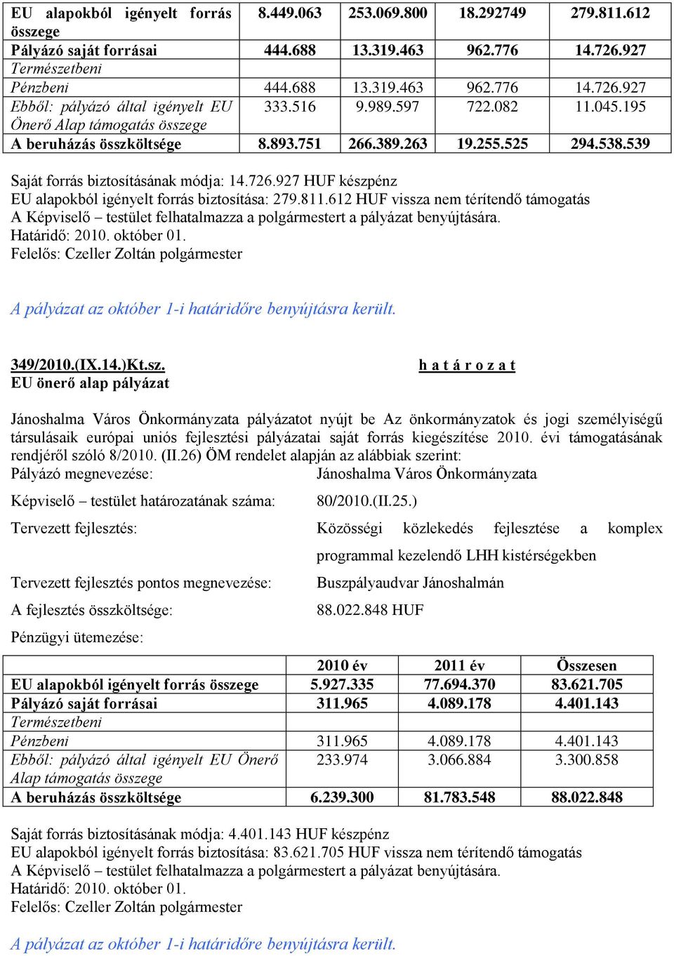 927 HUF készpénz EU alapokból igényelt forrás biztosítása: 279.811.612 HUF vissza nem térítendő támogatás A Képviselő testület felhatalmazza a polgármestert a pályázat benyújtására. Határidő: 2010.