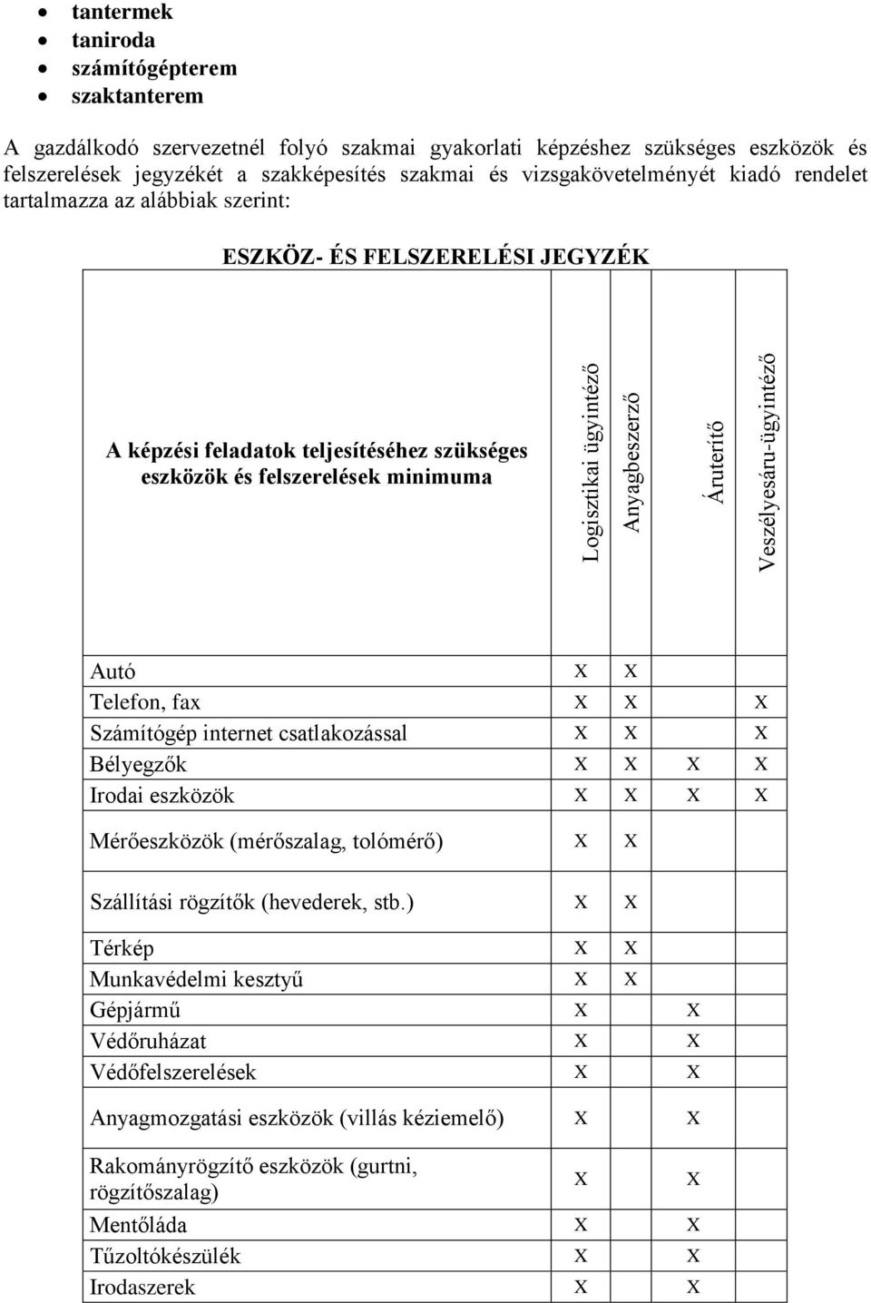 felszerelések minimuma Autó X X Telefon, fax X X X Számítógép internet csatlakozással X X X Bélyegzők X X X X Irodai eszközök X X X X Mérőeszközök (mérőszalag, tolómérő) X X Szállítási rögzítők