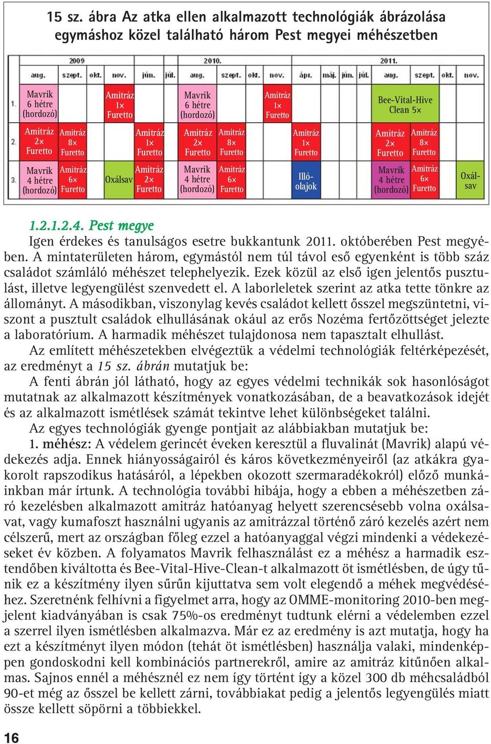 (hordozó) Furetto Amitráz 1 Furetto Amitráz 1 Furetto Amitráz Oxálsav 2 Furetto Mavrik 6 hétre (hordozó) Amitráz 2 Furetto Mavrik 4 hétre (hordozó) Amitráz 8 Furetto Amitráz 6 Furetto Amitráz 1