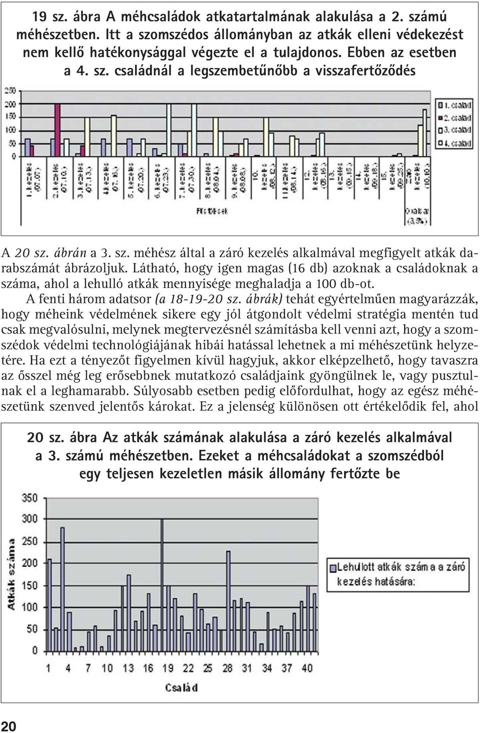 Látható, hogy igen magas (16 db) azoknak a családoknak a száma, ahol a lehulló atkák mennyisége meghaladja a 100 db-ot. A fenti három adatsor (a 18-19-20 sz.