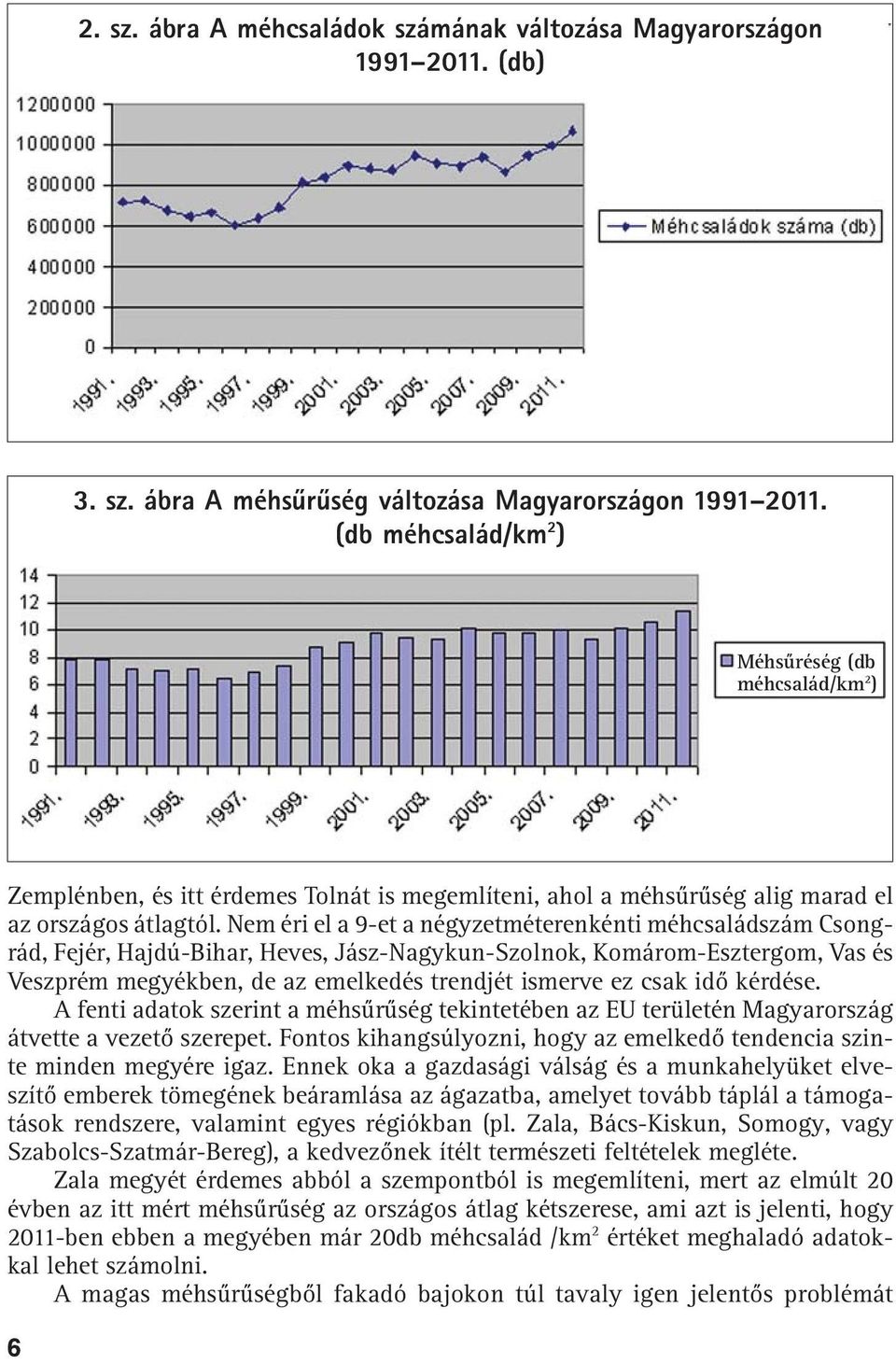 Nem éri el a 9-et a négyzetméterenkénti méhcsaládszám Csongrád, Fejér, Hajdú-Bihar, Heves, Jász-Nagykun-Szolnok, Komárom-Esztergom, Vas és Veszprém megyékben, de az emelkedés trendjét ismerve ez csak