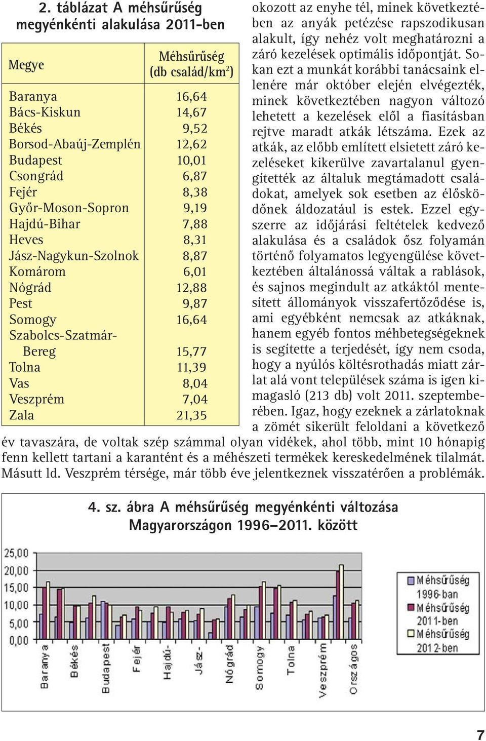 Zala 21,35 okozott az enyhe tél, minek következtében az anyák petézése rapszodikusan alakult, így nehéz volt meghatározni a záró kezelések optimális idõpontját.