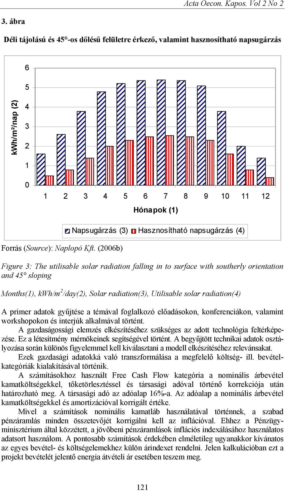 (2006b) Napsugárzás (3) Hasznosítható napsugárzás (4) Figure 3: The utilisable solar radiation falling in to surface with southerly orientation and 45 sloping Months(1), kwh/m 2 /day(2), Solar