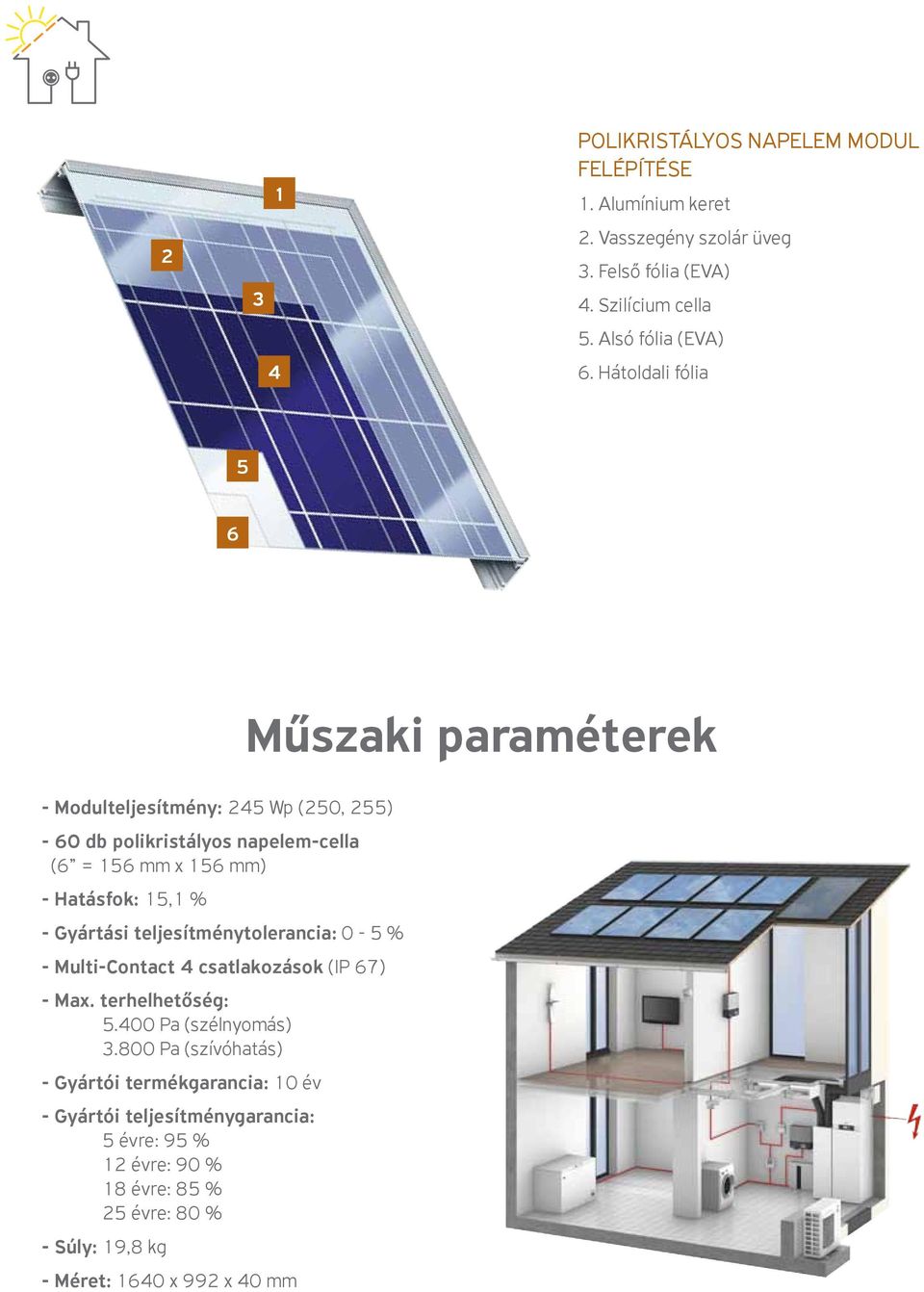 teljesítménytolerancia: 0-5 % - Multi-Contact 4 csatlakozások (IP 67) - Max. terhelhetőség: 5.400 Pa (szélnyomás) 3.