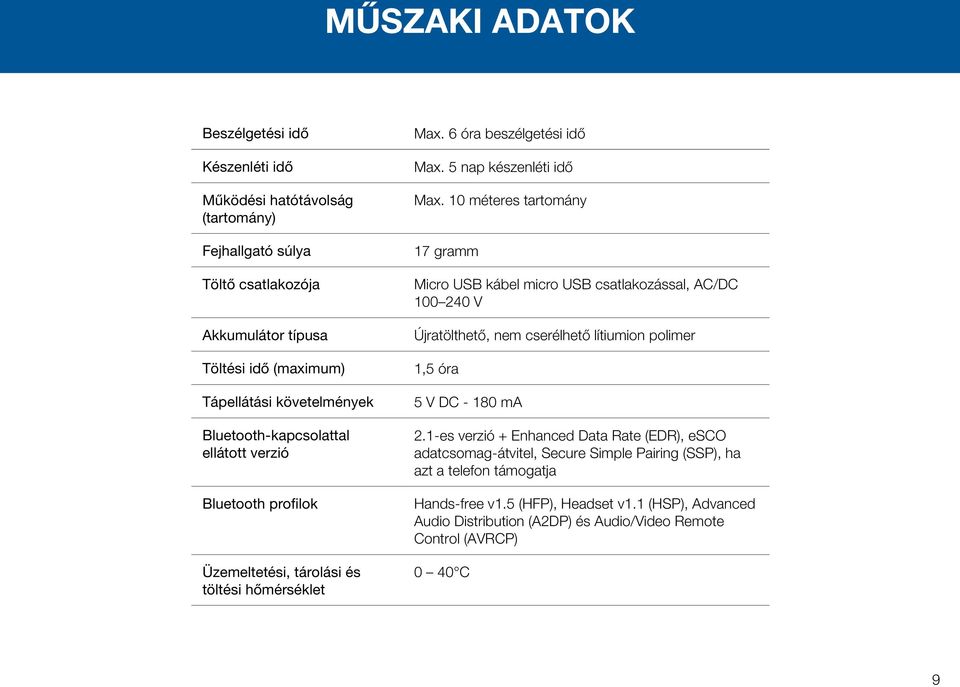 10 méteres tartomány 17 gramm Micro USB kábel micro USB csatlakozással, AC/DC 100 240 V Újratölthető, nem cserélhető lítiumion polimer 1,5 óra 5 V DC - 180 ma 2.