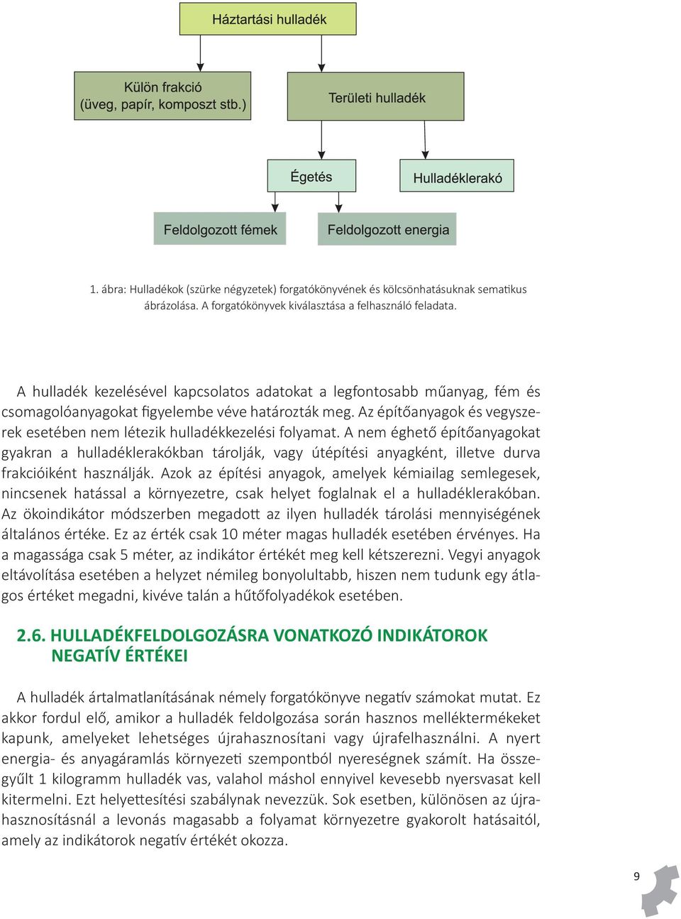 Az építőanyagok és vegyszerek esetében nem létezik hulladékkezelési folyamat.