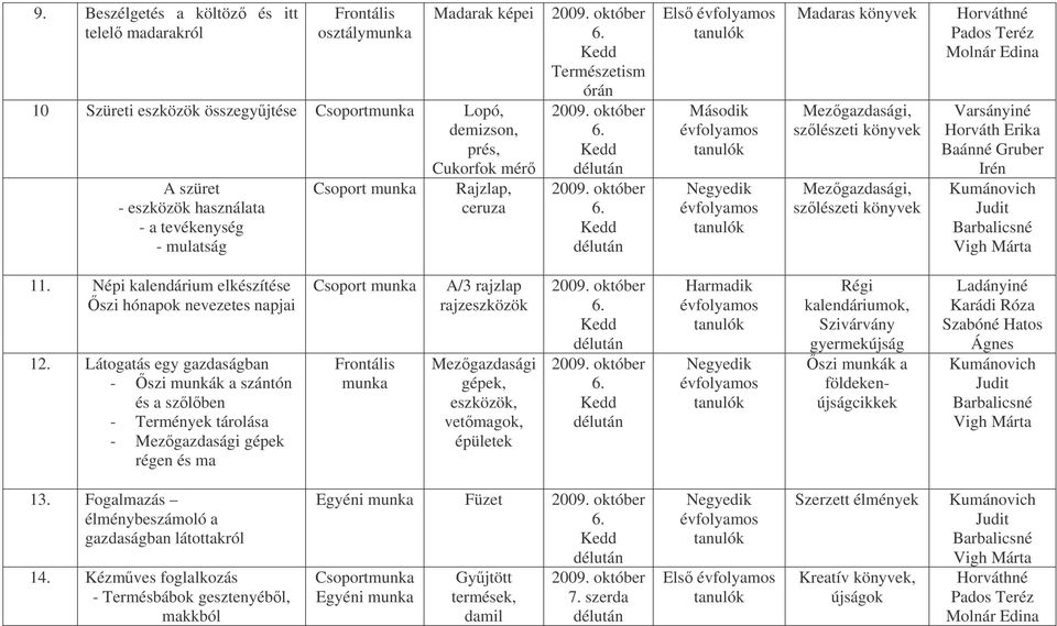 Varsányiné Horváth Erika Baánné Gruber Irén Kumánovich Judit Barbalicsné Vigh Márta 11. Népi kalendárium elkészítése szi hónapok nevezetes napjai 12.