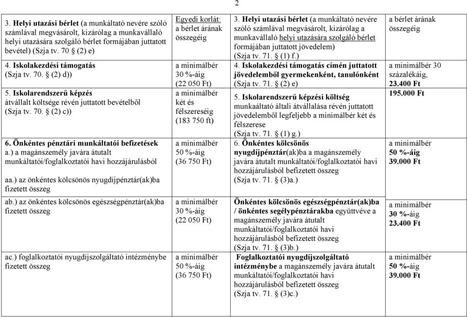 ) a magánszemély javára átutalt munkáltatói/foglalkoztatói havi hozzájárulásból aa.