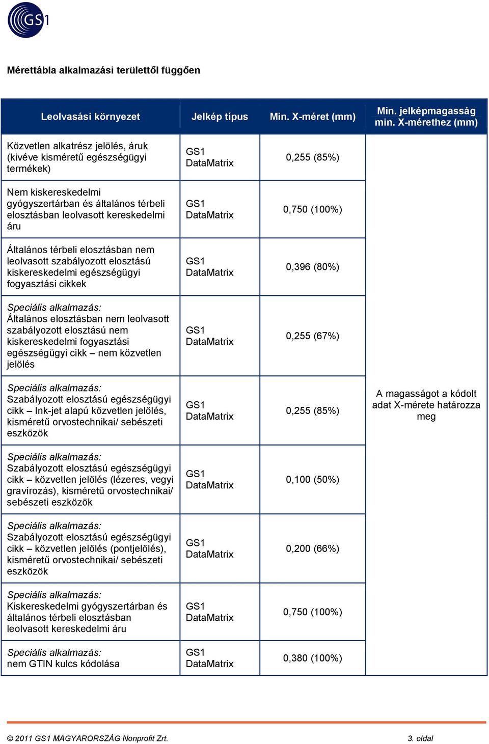 0,750 (100%) Általános térbeli elosztásban nem leolvasott szabályozott elosztású kiskereskedelmi egészségügyi fogyasztási cikkek 0,396 (80%) Általános elosztásban nem leolvasott szabályozott