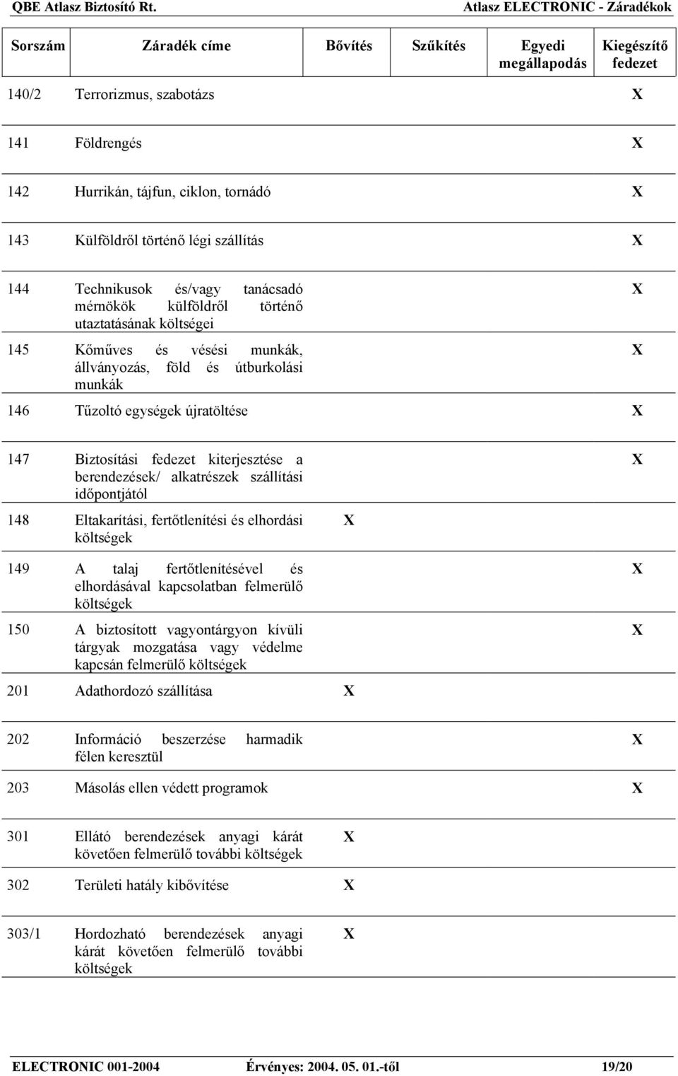 Tűzoltó egységek újratöltése 147 Biztosítási fedezet kiterjesztése a berendezések/ alkatrészek szállítási időpontjától 148 Eltakarítási, fertőtlenítési és elhordási költségek 149 A talaj