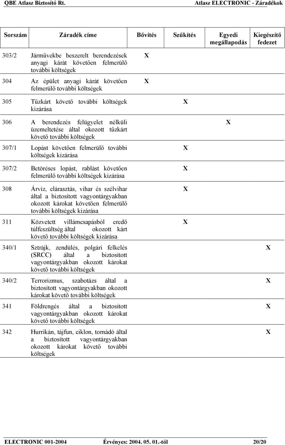 költségek 307/1 Lopást követően felmerülő további költségek kizárása 307/2 Betöréses lopást, rablást követően felmerülő további költségek kizárása 308 Árvíz, elárasztás, vihar és szélvihar által a