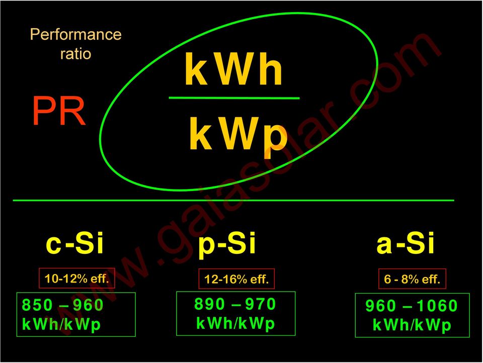 960 kwh/kwp kwh kwp psi 890 970 kwh/kwp asi