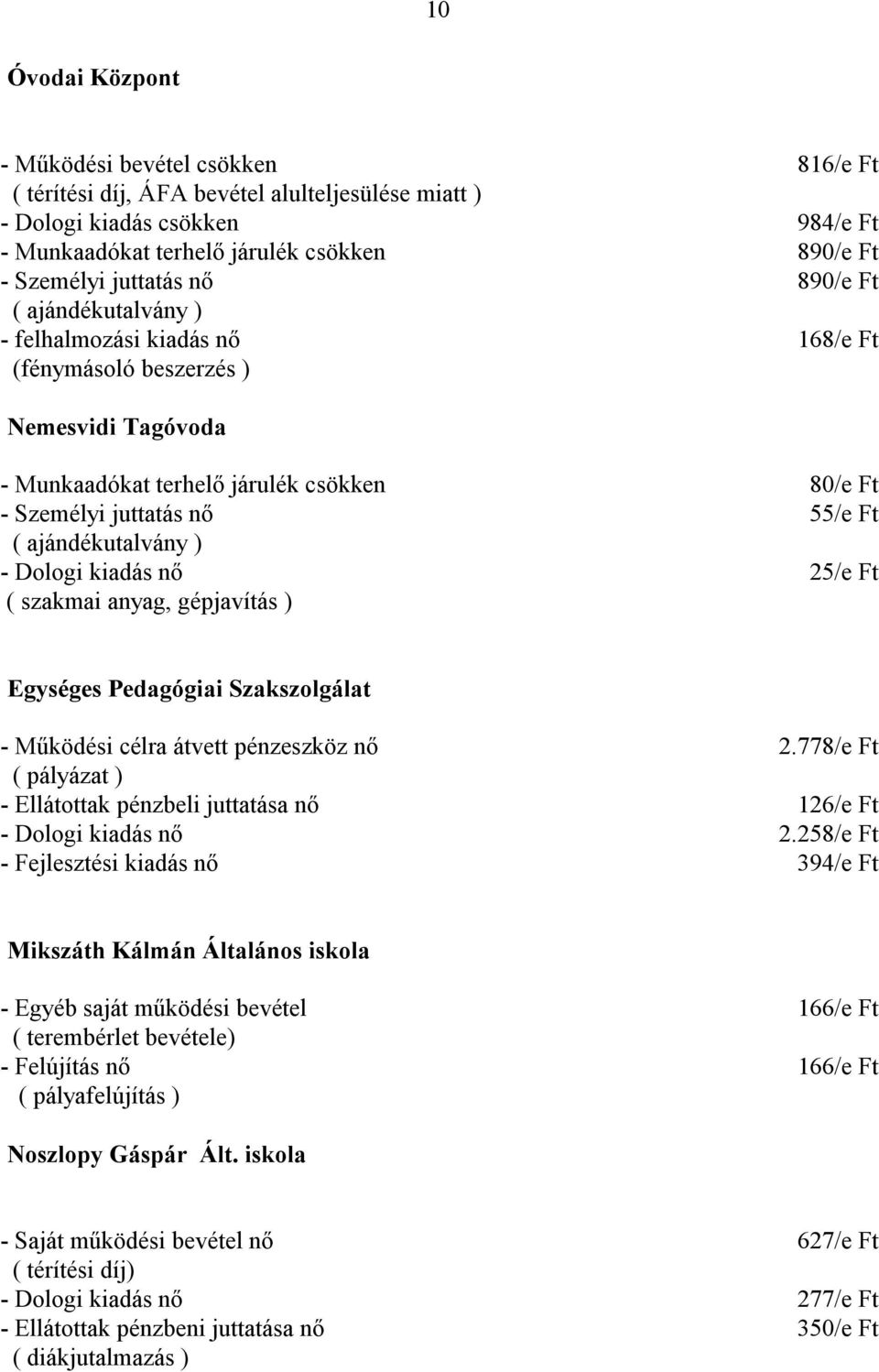 ajándékutalvány ) 25/e Ft ( szakmai anyag, gépjavítás ) Egységes Pedagógiai Szakszolgálat - Működési célra átvett pénzeszköz nő 2.778/e Ft ( pályázat ) - Ellátottak pénzbeli juttatása nő 126/e Ft 2.