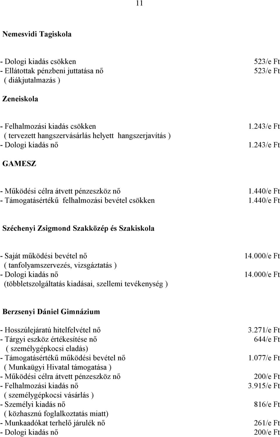 440/e Ft Széchenyi Zsigmond Szakközép és Szakiskola - Saját működési bevétel nő ( tanfolyamszervezés, vizsgáztatás ) (többletszolgáltatás kiadásai, szellemi tevékenység ) 14.000/e Ft 14.