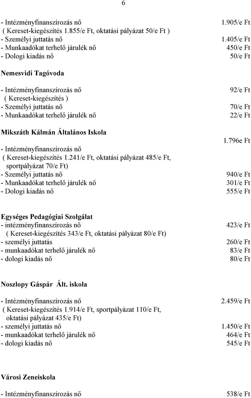 Általános Iskola 1.796e Ft ( Kereset-kiegészítés 1.