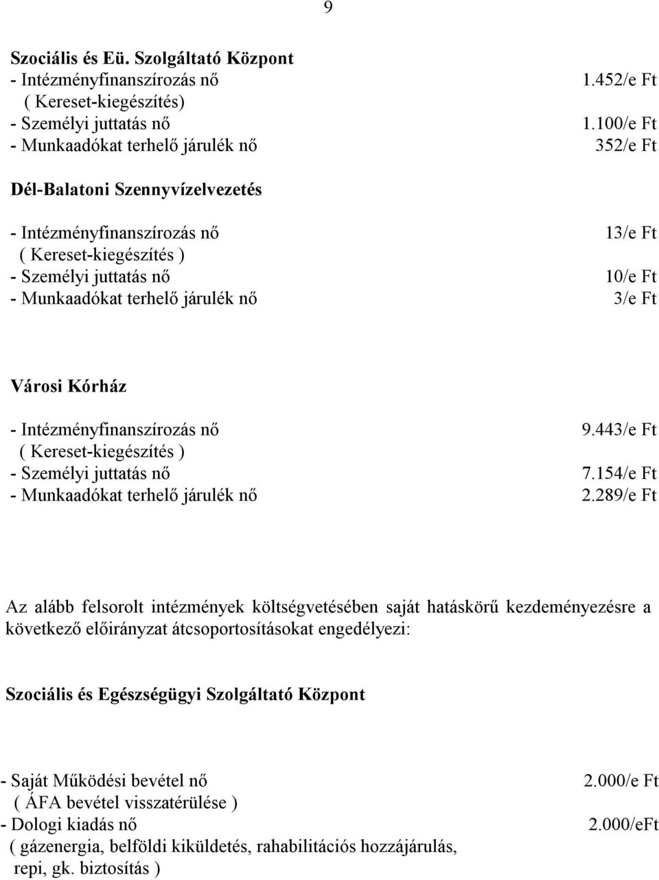 Városi Kórház 9.443/e Ft ( Kereset-kiegészítés ) - Személyi juttatás nő 7.154/e Ft - Munkaadókat terhelő járulék nő 2.