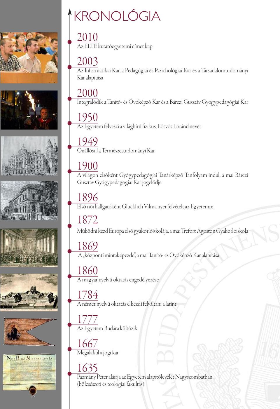 Tanfolyam indul, a mai Bárczi Gusztáv Gyógypedagógiai Kar jogelődje 1896 Első női hallgatóként Glücklich Vilma nyer felvételt az Egyetemre 1872 Működni kezd Európa első gyakorlóiskolája, a mai