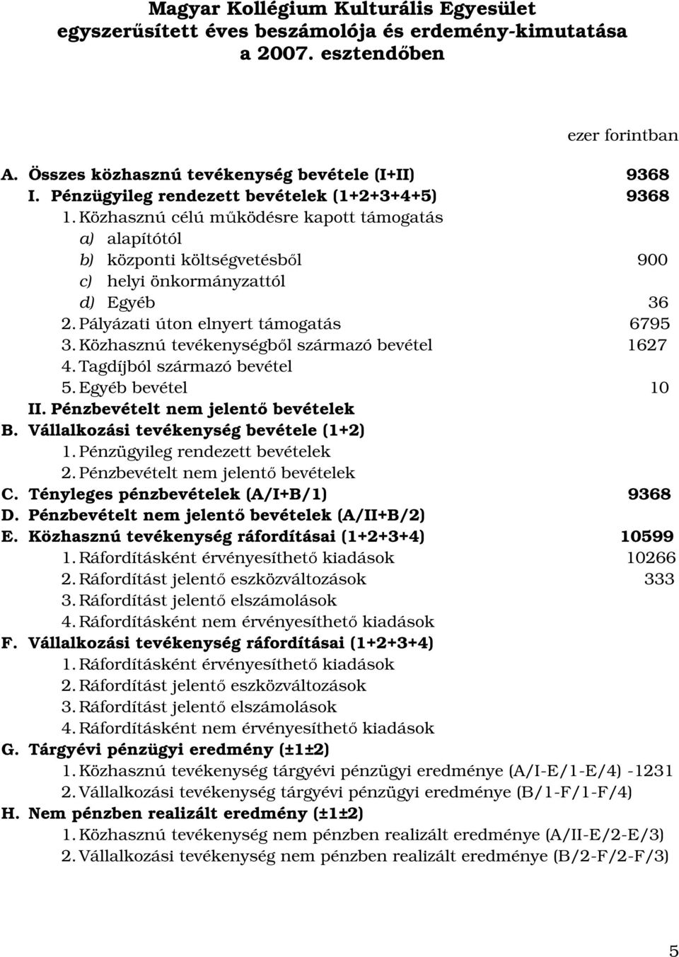 Pályázati úton elnyert támogatás 6795 3. Közhasznú tevékenységből származó bevétel 1627 4. Tagdíjból származó bevétel 5. Egyéb bevétel 10 II. Pénzbevételt nem jelentő bevételek B.